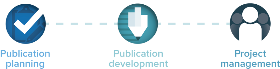 Diagram: Publication planning - Publication development - Project management