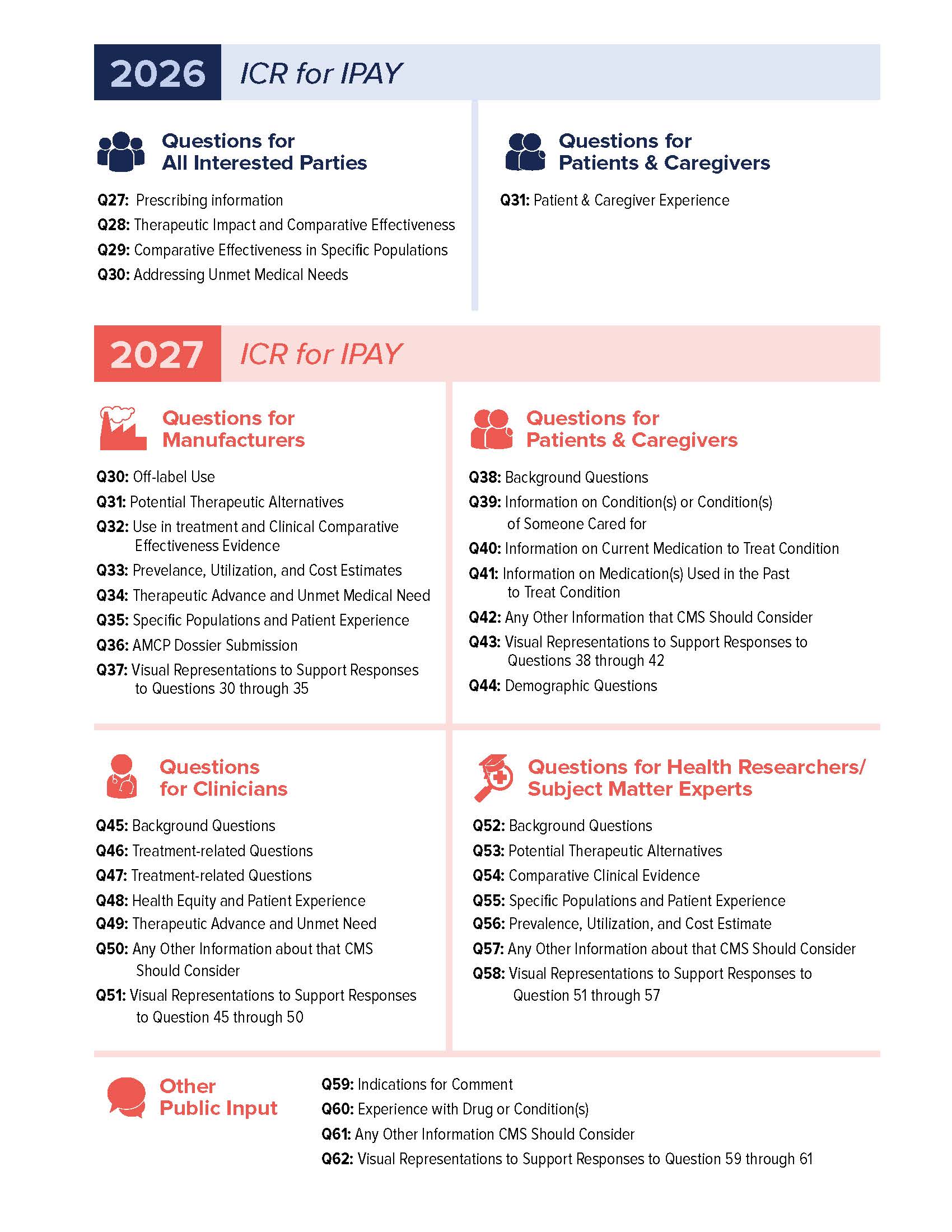 ICR for IPAY 2026 vs 2027